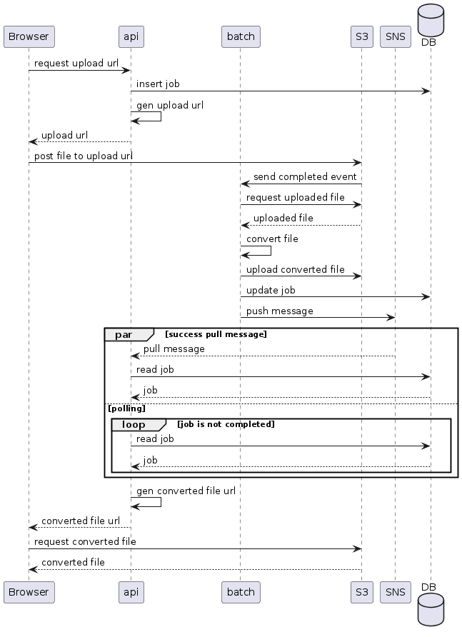 Diagram